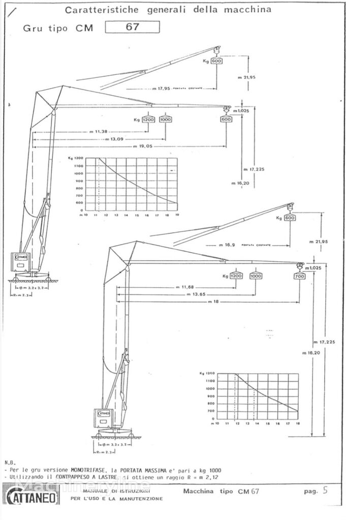 Cattaneo CM 67 tower crane